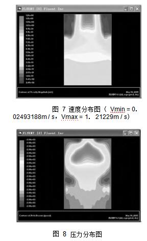 圖 7 速度分布圖 （ Vmin = 0． 02493188m / s，Vmax = 1． 21229m / s） 圖 8	壓力分布圖